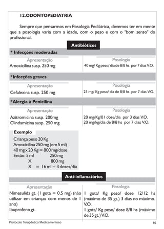 Protocolo medicamentoso em odontologia