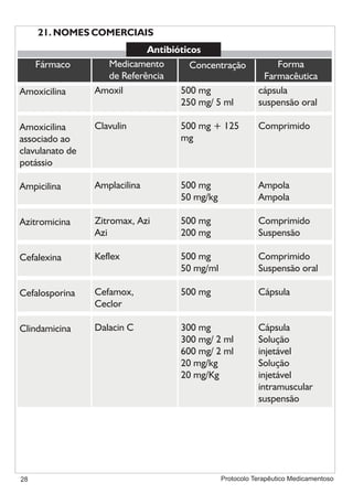 Protocolo medicamentoso em odontologia