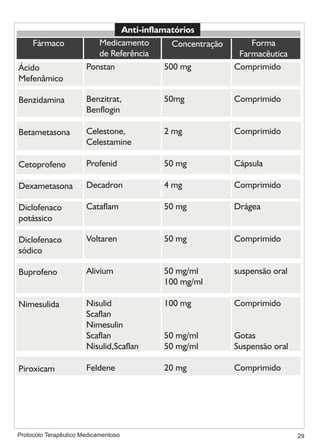 Protocolo medicamentoso em odontologia