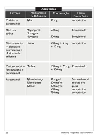 Protocolo medicamentoso em odontologia