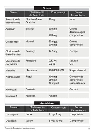 Protocolo medicamentoso em odontologia