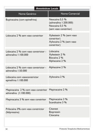 Protocolo medicamentoso em odontologia