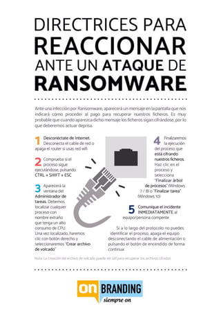 Protocolo onbranding ransomware cryptolocker