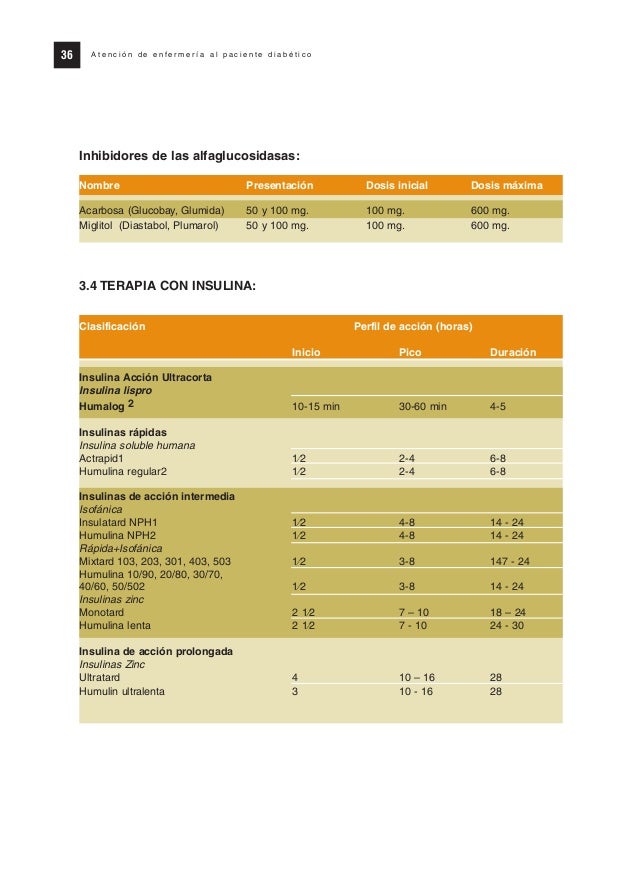 Protocolo paciente diabetico Protocolo paciente diabetico
