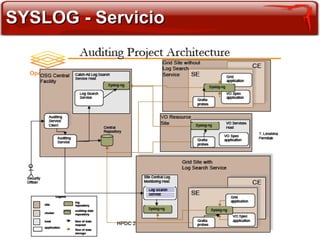 SYSLOG - Servicio
 