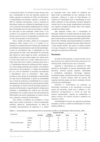 www.eerp.usp.br/rlae
Tela 4Rev. Latino-Am. Enfermagem jan-fev 2011;19(1):[08 telas]
um documento Word, em formato de casos clínicos, para
que a classificação de risco dos pacientes pudesse ser
refeita, segundo os protocolos do HOB e de Manchester.
A reclassificação dos pacientes, segundo o protocolo do
HOB foi realizada manualmente e para o protocolo de
Manchester utilizou-se o software da classificação de risco
com o protocolo informatizado. Estabeleceram-se critérios
para comparação entre os níveis de prioridade e o padrão
de cores para os dois protocolos. Dessa forma, a cor
vermelho II do protocolo do HOB foi considerada como
laranja, tendo em vista a correspondência existente entre
os níveis de prioridade nos dois protocolos.
Para a análise dos dados, utilizou-se os programas
estatísticos SPSS (versão 17.0) e R (versão 2.7.1).
Procedeu-se à análise descritiva e cálculos das medidas de
sensibilidadeeespecificidadeemcadaníveldeclassificação.
O grau de concordância entre a classificação de risco
pelo protocolo do HOB e pelo Manchester foi mensurado
pelo cálculo do índice Kappa de Cohen, considerado-se
concordância ruim para índices Kappa com valores entre
0 e 0,20, fraca (entre 0,21 e 0,40), média (entre 0,41 e
0,60), boa (entre 0,61 e 0,80) e excelente (entre 0,81 e
1). Considerando intervalo de confiança de 95%, calculou-
se o índice Kappa ponderado para analisar a concordância
geral entre os dois protocolos, e o Kappa não ponderado
por cor, a fim de identificar as principais concordâncias
e discordâncias entre os protocolos(11)
. Além disso,
procedeu-se aos cálculos de sensibilidade e especificidade
em cada nível de classificação. O cálculo da sensibilidade
teve o intuito de evidenciar a probabilidade de um usuário
classificado com determinado risco, pelo protocolo do HOB,
ser classificado no mesmo nível de prioridade seguindo o
protocolo de Manchester. A especificidade foi utilizada para
evidenciar a probabilidade dos usuários que não foram
classificados com um dado nível de risco pelo protocolo do
HOB também não serem classificados no mesmo nível de
risco, utilizando o protocolo de Manchester.
Para verificar a existência de correlação e a força
dessa entre a idade do paciente e o nível de classificação
atribuído, utilizou-se, respectivamente, os testes de
correlação não-paramétrica de Spearman e a análise
de regressão linear. Para análise da influência dos
dados vitais na classificação de risco, utilizando os dois
protocolos, utilizou-se o teste de Mann-Whitney. As
variáveis em comparação foram a classificação de risco,
obtida utilizando os dois protocolos (variável categórica
ordinal) entre os dois grupos independentes (prontuários
com registros completos dos dados vitais e sem registro
completo dos dados vitais).
Esta pesquisa cumpre com o normatizado na
Resolução 196/96 do Conselho Nacional de Saúde sobre
Pesquisas envolvendo seres humanos, tendo sido aprovada
pelo Comitê de Ética em Pesquisa da UFMG (COEP-UFMG -
Parecer Etic no
529/08), pela Superintendência e Comitê de
Ética em Pesquisa do Hospital Municipal Odilon Behrens,
e pela empresa ALERT®
que possui os direitos autorais
do Grupo Português de Triagem para comercialização e
utilização do protocolo de Manchester.
Resultados
Do total de 204 pacientes, a maioria (53,4%) era do
sexo feminino com média de 39,32 anos (mínimo de 13 e
máxima de 89, mediana de 36 e dp=17,38 anos).
Seguindo a nomenclatura do protocolo do HOB,
percebe-se diversidade de queixas apresentadas pelos
pacientes, incluindo queixas urgentes, relacionadas
à insuficiência respiratória, hemorragia digestiva,
hemiparesia aguda, abstinência grave de álcool e drogas,
convulsão e trauma craniano, além de queixas não
urgentes (sintomas gripais, dor leve a moderada, vômitos
e diarreia sem desidratação).
Conforme a nomenclatura do protocolo de
Manchester, entretanto, a dor representou a principal
queixa dos pacientes, sendo que a cefaleia e a dor
abdominal corresponderam a 31,5% do total das
queixas apresentadas, seguida de indisposição no
adulto (14,0%), dor torácica (10,8%) e problema nos
membros (7,8%).
A classificação de risco por cor, segundo os protocolos
estudados, permitiu a análise da distribuição em número
absoluto (Tabela 1).
Tabela 1 – Concordâncias e discordâncias entre os protocolos do HOB e o de Manchester. Belo Horizonte, 2009
Protocolo/Cor
Protocolo do HOB
Total
Vermelho
Laranja
(vermelho II)
Amarelo Verde Azul
Protocolo de Manchester
Vermelho 3 10 06 01 00 20
Laranja 0 40 20 04 03 67
Amarelo 0 07 38 20 01 66
Verde 0 04 41 98 36 179
Azul 0 01 04 04 03 12
Total 3 62 109 127 43 344
Fonte: prontuários de pacientes atendidos na classificação de risco do HOB de set/2005 a set/2007.
 