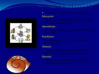 MODELOS EDUCATIVOS
       Dependen de la concepción que se tenga de:
      Educación:
         Nos lleva a lo que queremos desde el modelo
        de educación propuesto.
      Aprendizaje:
         Con que metodología van a aprender los niños
        y las niñas.
      Enseñanza:
         Que tipo de docente o perfil de maestro va
        estar a cargo.
      Alumno:
         Que tipo de ser vamos a educar, con que
        practicas se fundamenta la enseñanza.
      Docente:
         Es activo, guía y orientador en el proceso de
        enseñanza aprendizaje.
 