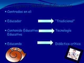 Algunos Modelos Educativos
 Centrados en el:


 Educador              “Tradicional”

 Contenido Educativo   Tecnología
 Educativa

 Educando              Didáctica crítica
 