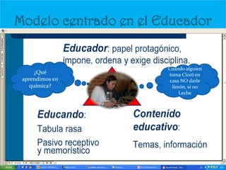 Modelo centrado en el Educador


                       Cuando alguien
      ¿Qué              toma Cloró en
 aprendimos en          casa NO darle
    química?             limón, si no
                            Leche
 