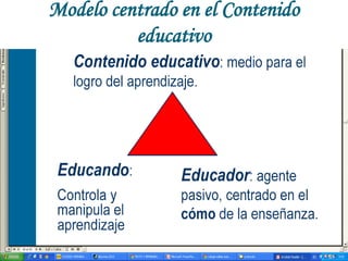 Modelo centrado en el Contenido
          educativo
 