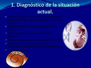 1. Diagnóstico de la situación
                 actual.
 Análisis Interno: Consiste en conocer a fondo
    la institución educativa que diseñará el Plan de
    Estudios.
   Análisis Externo: Consiste en detectar el
    contexto
   En el cual se encuentra la institución
    educativa.
   Estudio comparativo con los planes de estudio
   Demanda de ese profesionista y las
    necesidades requeridas por los empleadores.
   Análisis a futuro.
 