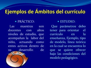 Ejemplos de Ámbitos del currículo
      PRÁCTICO:                  ESTUDIO:
  Las    maestras    son     Que parámetros debo
 docentes     con   altos   tener para orientar el
 niveles de estudio, que    currículo       en      la
 acompañan la labor del     enseñanza, Ejemplo, tipo
 niño, actuando como        de modelo, línea teórica
 entes activos dentro de    en la cual se encuentra lo
 su     desarrollo     de   que se quiere ofrecer
 aprendizaje.               bajo las condiciones del
                            modelo pedagógico.
 