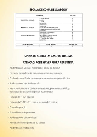 ESCALA DE COMA DE GLASGOW
SINAIS DE ALERTA EM CASO DE TRAUMA
ATENÇÃO! PODE HAvER PIORA REPENTINA.
• Acidentes com veículos motorizados acima de 35 km/h
• Forças de desaceleração, tais como quedas ou explosões
• Perdas de consciência, mesmo que momentâneas após acidentes
• Acidentes com ejeção do veículo
• Negação violenta das óbvias injúrias graves, pensamentos de fuga
e alteração do discurso, respostas inapropriadas
• Fraturas de 1ª e 2ª costelas
• Fraturas da 9ª, 10ª e 11ª costela ou mais de 3 costelas
• Possível aspiração
• Possível contusão pulmonar
• Acidentes com óbito no local
• Atropelamento de pedestre ou ciclista
• Acidente com motociclista
 