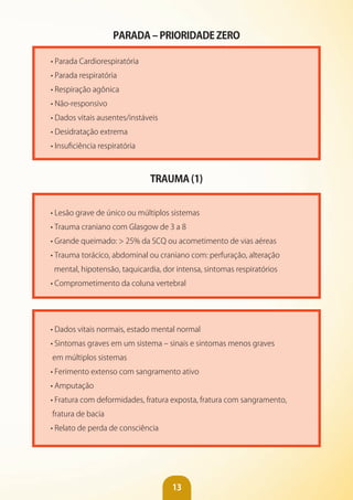 13
PARADA – PRIORIDADE ZERO
• Parada Cardiorespiratória
• Parada respiratória
• Respiração agônica
• Não-responsivo
• Dados vitais ausentes/instáveis
• Desidratação extrema
• Insuficiência respiratória
TRAUMA (1)
• Lesão grave de único ou múltiplos sistemas
• Trauma craniano com Glasgow de 3 a 8
• Grande queimado: > 25% da SCQ ou acometimento de vias aéreas
• Trauma torácico, abdominal ou craniano com: perfuração, alteração
mental, hipotensão, taquicardia, dor intensa, sintomas respiratórios
• Comprometimento da coluna vertebral
• Dados vitais normais, estado mental normal
• Sintomas graves em um sistema – sinais e sintomas menos graves
em múltiplos sistemas
• Ferimento extenso com sangramento ativo
• Amputação
• Fratura com deformidades, fratura exposta, fratura com sangramento,
fratura de bacia
• Relato de perda de consciência
 