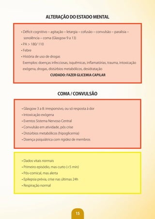15
ALTERAÇÃO DO ESTADO MENTAL
• Déficit cognitivo – agitação – letargia – cofusão – convulsão – paralisia –
sonolência – coma (Glasgow 9 a 13)
• PA > 180/ 110
• Febre
• História de uso de drogas
Exemplos: doenças infecciosas, isquêmicas, inflamatórias, trauma, intoxicação
exógena, drogas, distúrbios metabólicos, desidratação
CUIDADO: FAZER GLICEMIA CAPILAR
COMA / CONvULSÃO
• Glasgow 3 a 8: irresponsivo, ou só resposta à dor
• Intoxicação exógena
• Eventos Sistema Nervoso Central
• Convulsão em atividade, pós crise
• Distúrbios metabólicos (hipoglicemia)
• Doença psiquiátrica com rigidez de membros
• Dados vitais normais
• Primeiro episódio, mas curto (<5 min)
• Pós-comical, mas alerta
• Epilepsia prévia, crise nas últimas 24h
• Respiração normal
 
