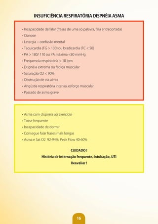 16
INSUFICIêNCIA RESPIRATÓRIA DISPNÉIA ASMA
• Incapacidade de falar (frases de uma só palavra, fala entrecortada)
• Cianose
• Letargia – confusão mental
• Taquicardia (FG > 130) ou bradicardia (FC < 50)
• PA > 180/ 110 ou PA máxima <80 mmHg
• Frequencia respiratória < 10 ipm
• Dispnéia extrema ou fadiga muscular
• Saturação O2 < 90%
• Obstrução de via aérea
• Angústia respiratória intensa, esforço muscular
• Passado de asma grave
• Asma com dispnéia ao exercício
• Tosse frequente
• Incapacidade de dormir
• Consegue falar frases mais longas
• Asma e Sat O2 92-94%, Peak Flow 40-60%
CUIDADO !
História de internação frequente, intubação, UTI
Reavaliar !
 