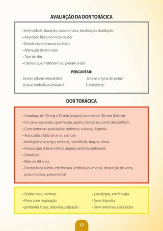 17
AvALIAÇÃO DA DOR TORáCICA
• Intensidade, duração, característica, localização, irradiação
• Atividade física no início da dor
• Existência de trauma torácico
• Alteração dados vitais
• Tipo de dor
• Fatores que melhoram ou pioram a dor
PERGUNTAR:
Já teve infarto miocárdio? Já teve angina de peito?
Já teve embolia pulmonar? É diabético?
DOR TORáCICA
• Contínua, de 30 seg a 30 min (angina) ou mais de 30 min (Infarto)
• Em peso, opressão, queimação, aperto, facada ou como desconforto
• Com sintomas associados: sudorese, náusea, dispnéia
• Associada a falta de ar ou cianose
• Irradiações: pescoço, ombros, mandíbula, braços, dorso
• Pessoa que já teve infarto, angina, embolia pulmonar
• Diabético
• Mais de 60 anos
• Dor torácica súbita, em fincada (embolia pulmonar, dissecção de aorta,
pneumotórax, pneumonia)
• Dados vitais normais
• Piora com respiração
• profunda, tosse, dispnéia, palpação
• Localizada, em fincada
• Sem dispnéia
• Sem sintomas associados
 