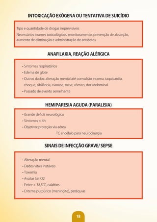 18
INTOXICAÇÃO EXÓGENA OU TENTATIvA DE SUICíDIO
Tipo e quantidade de drogas imprevisíveis
Necessários exames toxicológicos, monitoramento, prevenção de absorção,
aumento de eliminação e administração de antídotos
ANAFILAXIA, REAÇÃO ALÉRGICA
• Sintomas respiratórios
• Edema de glote
• Outros dados: alteração mental até convulsão e coma, taquicardia,
choque, sibilância, cianose, tosse, vômito, dor abdominal
• Passado de evento semelhante
HEMIPARESIA AGUDA (PARALISIA)
• Grande déficit neurológico
• Sintomas < 4h
• Objetivo: proteção via aérea
TC encéfalo para neurocirurgia
SINAIS DE INFECÇÃO GRAvE/ SEPSE
• Alteração mental
• Dados vitais instáveis
• Toxemia
• Avaliar Sat O2
• Febre > 38,5°C, calafrios
• Eritema purpúrico (meningite), petéquias
 