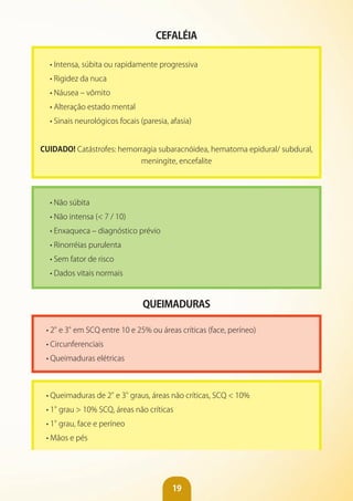 19
CEFALÉIA
• Intensa, súbita ou rapidamente progressiva
• Rigidez da nuca
• Náusea – vômito
• Alteração estado mental
• Sinais neurológicos focais (paresia, afasia)
CUIDADO! Catástrofes: hemorragia subaracnóidea, hematoma epidural/ subdural,
meningite, encefalite
• Não súbita
• Não intensa (< 7 / 10)
• Enxaqueca – diagnóstico prévio
• Rinorréias purulenta
• Sem fator de risco
• Dados vitais normais
QUEIMADURAS
• 2°e 3°em SCQ entre 10 e 25% ou áreas críticas (face, períneo)
• Circunferenciais
• Queimaduras elétricas
• Queimaduras de 2°e 3°graus, áreas não críticas, SCQ < 10%
• 1°grau > 10% SCQ, áreas não críticas
• 1°grau, face e períneo
• Mãos e pés
 