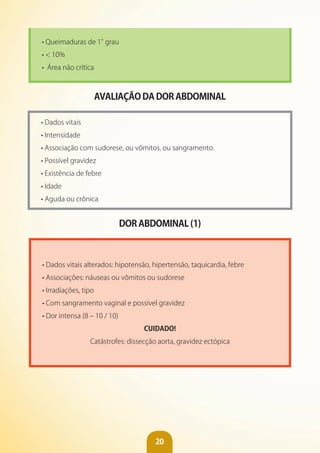20
• Queimaduras de 1°grau
• < 10%
• Área não crítica
AvALIAÇÃO DA DOR ABDOMINAL
• Dados vitais
• Intensidade
• Associação com sudorese, ou vômitos, ou sangramento.
• Possível gravidez
• Existência de febre
• Idade
• Aguda ou crônica
DOR ABDOMINAL (1)
• Dados vitais alterados: hipotensão, hipertensão, taquicardia, febre
• Associações: náuseas ou vômitos ou sudorese
• Irradiações, tipo
• Com sangramento vaginal e possível gravidez
• Dor intensa (8 – 10 / 10)
CUIDADO!
Catástrofes: dissecção aorta, gravidez ectópica
 