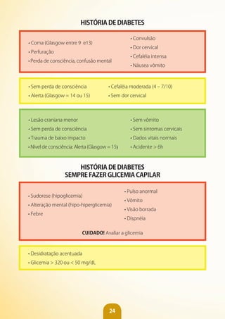 24
HISTÓRIA DE DIABETES
• Coma (Glasgow entre 9 e13)
• Perfuração
• Perda de consciência, confusão mental
• Convulsão
• Dor cervical
• Cefaléia intensa
• Náusea vômito
• Sem perda de consciência
• Alerta (Glasgow = 14 ou 15)
• Cefaléia moderada (4 – 7/10)
• Sem dor cervical
• Lesão craniana menor
• Sem perda de consciência
• Trauma de baixo impacto
• Nível de consciência: Alerta (Glasgow = 15)
• Sem vômito
• Sem sintomas cervicais
• Dados vitais normais
• Acidente > 6h
HISTÓRIA DE DIABETES
SEMPRE FAZER GLICEMIA CAPILAR
• Sudorese (hipoglicemia)
• Alteração mental (hipo-hiperglicemia)
• Febre
• Pulso anormal
• Vômito
• Visão borrada
• Dispnéia
CUIDADO! Avaliar a glicemia
• Desidratação acentuada
• Glicemia > 320 ou < 50 mg/dL
 