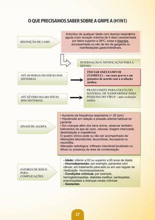 27
O QUE PRECISAMOS SABER SOBRE A GRIPE A (H1N1)
 
