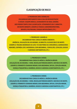 8
CLASSIFICAÇÃO DE RISCO
0. PRIORIDADE ZERO (vERMELHA)
ENCAMINHAR DIRETAMENTE PARA A SALA DE RESSUSCITAÇÃO
E AvISAR A EQUIPE MÉDICA, ACIONAMENTO DE SINAL SONORO.
NÃO PERDER TEMPO COM CLASSIFICAÇÃO. ATENDIMENTO EM 15 MINUTOS.
EM MORTE IMINENTE. (EXEMPLO: PARADA CARDIORRESPIRATÓRIA,
INFARTO, POLITRAUMA, CHOQUE HIPOvOLêMICO, ETC.)
1. PRIORIDADE I (AMARELA)
ENCAMINHAR PARA CONSULTA MÉDICA IMEDIATA;
URGêNCIA, AvALIAÇÃO EM, NO MáXIMO, 30 MINUTOS. ELEvADO RISCO DE MORTE.
(EXEMPLO: TRAUMA MODERADO OU LEvE, TCE SEM PERDA DA CONSCIêNCIA, QUEIMADURAS
MENORES, DISPNÉIA LEvE A MODERADA, DOR ABDOMINAL, CONvULSÃO, CEFALÉIAS, IDOSOS
E GRávIDAS SINTOMáTICOS, ETC.)
2. PRIORIDADE II (vERDE)
ENCAMINHAR PARA CONSULTA MÉDICA, URGêNCIA MENOR.
AvALIAÇÃO EM, NO MáXIMO, 1 HORA. REAvALIAR PERIODICAMENTE. SEM RISCO DE MORTE.
(EXEMPLO: FERIMENTO CRANIANO MENOR, DOR ABDOMINAL DIFUSA, CEFALÉIA MENOR,
DOENÇA PSIQUIáTRICA, DIARRÉIAS, IDOSOS E GRávIDAS ASSINTOMáTICOS, ETC.)
2. PRIORIDADE II (vERDE)
ENCAMINHAR PARA CONSULTA MÉDICA, URGêNCIA MENOR.
AvALIAÇÃO EM, NO MáXIMO, 1 HORA. REAvALIAR PERIODICAMENTE. SEM RISCO DE MORTE.
(EXEMPLO: FERIMENTO CRANIANO MENOR, DOR ABDOMINAL DIFUSA, CEFALÉIA MENOR,
DOENÇA PSIQUIáTRICA, DIARRÉIAS, IDOSOS E GRávIDAS ASSINTOMáTICOS, ETC.)
 
