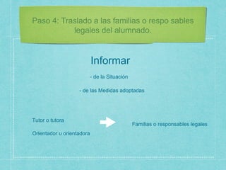Paso 4: Traslado a las familias o respo sables
legales del alumnado.
Tutor o tutora
Informar
Familias o responsables legales
Orientador u orientadora
- de la Situación
- de las Medidas adoptadas
 