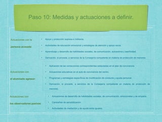 Paso 10: Medidas y actuaciones a definir.
Actuaciones con
el alumnado agresor:
Actuaciones con la
persona acosada:
Actuaciones con
los observadores pasivos:
• Apoyo y protección expresa e indirecta.
• Actividades de educación emocional y estrategias de atención y apoyo socia.
• Aprendizaje y desarrollo de habilidades sociales, de comunicación, autoestima y asertividad.
• Derivación, si procede, a servicios de la Consejería competente en materia de protección de menores.
• Aplicación de las correcciones correspondientes estipuladas en el plan de convivencia.
• Actuaciones educativas en el aula de convivencia del centro.
• Programas y estrategias específicos de modificación de conducta y ayuda personal.
• Derivación, si procede, a servicios de la Consejería competente en materia de protección de
menores.
• Actuaciones de desarrollo de habilidades sociales, de comunicación, emocionales y de empatía.
• Campañas de sensibilización.
• Actividades de mediación y de ayuda entre iguales.
 