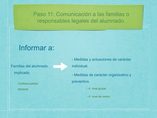 Paso 11: Comunicación a las familias o
responsables legales del alumnado.
Informar a:
- Medidas y actuaciones de carácter
individual.Familias del alumnado
implicado
- Medidas de carácter organizativo y
preventivo.
- A nivel grupal
- A nivel de centro
Confidencialidad
absoluta
 