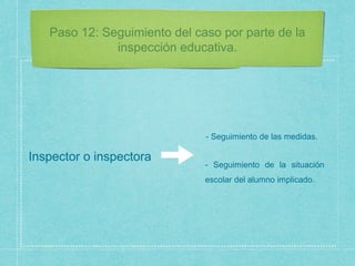Paso 12: Seguimiento del caso por parte de la
inspección educativa.
Inspector o inspectora
- Seguimiento de las medidas.
- Seguimiento de la situación
escolar del alumno implicado.
 