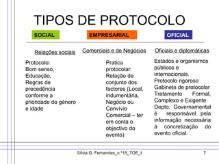 TIPOS DE PROTOCOLO SOCIAL Relações sociais Protocolo: Bom senso, Educação,  Regras de precedência conforme a prioridade de género e idade EMPRESARIAL Comerciais e de Negócios Pratica protocolar: Relação de conjunto dos factores (Local, indumentária, Negócio ou Convívio Comercial – ter em conta o objectivo do evento) OFICIAL Oficiais e diplomáticas Estados e organismos públicos e internacionais. Protocolo rigoroso Gabinete de protocolar Tratamento Formal, Complexo e Exigente Depto. Governamental é  responsável pela informação necessária à concretização do evento oficial. 