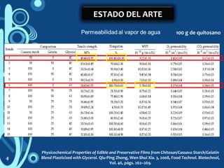 ESTADO DEL ARTE
Physicochemical Properties of Edible and Preservative Films from Chitosan/Cassava Starch/Gelatin
Blend Plasticized with Glycerol. Qiu-Ping Zhong, Wen-Shui Xia. 3, 2008, Food Technol. Biotechnol,
Vol. 46, págs. 262–269.
4
100 g de quitosano
 