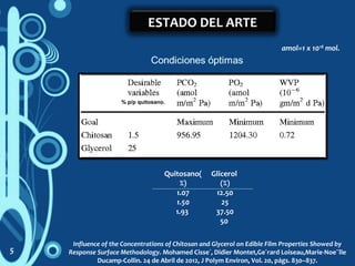 ESTADO DEL ARTE
Influence of the Concentrations of Chitosan and Glycerol on Edible Film Properties Showed by
Response Surface Methodology. Mohamed Cisse´, Didier Montet,Ge´rard Loiseau,Marie-Noe¨lle
Ducamp-Collin. 24 de Abril de 2012, J Polym Environ, Vol. 20, págs. 830–837.
% p/p quitosano.
amol=1 x 1018
mol.
5
Quitosano(
%)
1.07
1.50
1.93
Glicerol
(%)
12.50
25
37.50
50
 