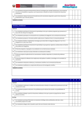 07
Los estudiantes participan del desarrollo de diversas estrategias (por ejemplo simulaciones, uso de material
concreto, uso de gráficas y esquemas, uso de operaciones, contando, etc.) para la resolución de situaciones
matemáticas.
08
Los estudiantes realizan el proceso de transferencia del conocimiento adquirido a partir de las situaciones
problemáticas que el docente plantea.
OBSERVACIONES:
Ciencia y Ambiente 1 2 3 4
General
01
Los estudiantes participan de situaciones de aprendizaje en las que se platean preguntas que promueven el
desarrollo del enfoque de indagación.
02 Los estudiantes participan en la formulación de un problema de indagación con la orientación del docente.
03 Los estudiantes proponen o formulan posibles explicaciones o hipótesis frente a la situación planteada.
04
Los estudiantes diseñan e implementan estrategias para desarrollar la indagación (diagrama V, las 5 E, la
indagación en el aula, entre otras)
05
Los estudiantes participan de situaciones de aprendizaje en que generan, registran y analizan datos en función
del problema de indagación.
06 El docente pregunta y repregunta a los estudiantes en sus observaciones realizadas
07 Los estudiantes relacionan los datos obtenidos con información científica.
08
El docente propicia la aplicación de los conocimientos científicos adquiridos a la solución de problemas
prácticos.
09
El docente propicia la reflexión de las implicancias del quehacer científico y tecnológico en la sociedad y la
naturaleza.
10 Los estudiantes interpretan evidencias y conclusiones científicas con la orientación del docente.
11 Los estudiantes manifiestan su comprensión del proceso de investigación científica.
OBSERVACIONES:
Personal Social 1 2 3 4
General
01
Los estudiantes construyen y evalúan sus normas del aula en relación a la mejora de la convivencia en la vida
cotidiana de la clase.
02
Los estudiantes proponen soluciones a los problemas que los afectan (de acuerdo a sus posibilidades de
acción).
03
Los estudiantes dialogan a partir de situaciones cotidianas en las que se ponen en juego diversos valores
(dilemas morales).
III ciclo
04
Los estudiantes participan libremente en momentos de diálogo sobre problemáticas del aula o sobre
necesidades propias de su edad.
05 Los estudiantes indagan sobre el pasado a partir del uso de fuentes orales diversas.
 