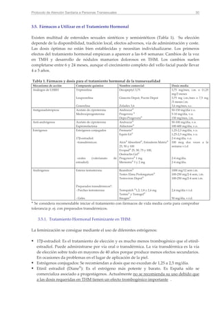 estrógenos conjugados más barato