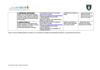 4.-PROFESORES-PROFESORES:
Analizar cómo percibe el profesorado las
relaciones con sus compañeros e identificar
los posibles conflictos: falta de colaboración,
posturas contradictorias, falta de acuerdos,
temas ausentes….
Instrumentos para valorar la convivencia
escolar (Rosario Ortega)
http://www.cruzrojajuventud.org/portal/page
? Pageid=94,53081& dad=portal30&
schema=PORTAL30
Actas de los Claustros, CCP, Departamentos
didácticos, equipos de ciclo.
- Dificultad para trabajar en
equipo
- Orden del día para las
distintas reuniones
- Actas escritas en las que
figuran los acuerdos
5.-CENTRO-FAMILIAS
Analizar el grado de participación de las
familias e identificar los conflictos: reuniones
de clase, entrevistas con el tutor,
reclamaciones individuales o grupales,…
Instrumentos para valorar la convivencia
escolar (Rosario Ortega)
http://www.cruzrojajuventud.org/portal/page
? Pageid=94,53081& dad=portal30&
schema=PORTAL30
Informes aportados por la/s APYMAs y el
CONSEJO ESCOLAR
-Mensajes contradictorios
sobre los valores educativos
que el centro propone
- Boletín informativo
mensual de los Consejos
Escolares para las familias
Nota: Los recursos materiales citados en los Anexos I y II se encuentran en la página web del Gobierno de Navarra www.pnte.cfnavarra.es/convive
PROTOCOLO BULLYING CENTROS
 