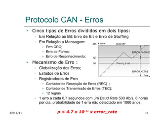 Protocolo CAN - Erros  Cinco tipos de Erros divididos em dois tipos: Em Relação ao Bit:  Erro de Bit e  Erro de Stuffing  Em Relação a Mensagem:  Erro CRC; Erro de Forma; Erro de Reconhecimento; Mecanismo de Erro : Globalização dos Erros; Estados de Erros Registradores de Erro Contador de Recepção de Erros (REC)  ; Contador de Transmissão de Erros (TEC); 12 regras 1 erro a cada 0,7 segundos com um  Baud Rate  500 Kb/s, 8 horas por dia, probabilidade de 1 erro não detectado em 1000 anos.  22/12/11 ρ < 4.7 x 10 -11  x error_rate 