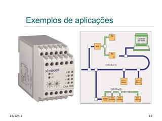 Exemplos de aplicações 22/12/11 