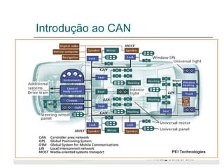 Introdução ao CAN Protocolo Digital de comunicação serial síncrona, apresentado em Detroit, 1986, por Robert Bosch para aplicações automobilísticas. Permitir a interligação de dispositivos eletrônicos no automóvel com uma solução de baixo custo, garantindo uma redução importante na quantidade de cabos . O CAN foi baseado na técnica CSMA/CD  with  AMP ( Carrier Sense Multiple Acess / Collision Detection and Arbitration on Message Priority ). 22/12/11 