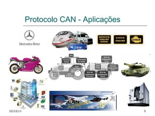 Protocolo CAN - Aplicações  22/12/11 