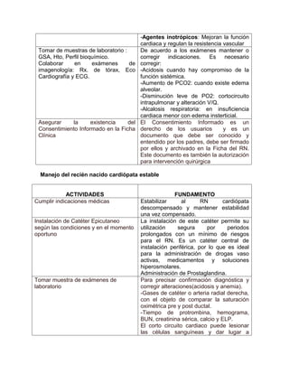-Agentes inotrópicos: Mejoran la función
                                         cardiaca y regulan la resistencia vascular
 Tomar de muestras de laboratorio :      De acuerdo a los exámenes mantener o
 GSA, Hto, Perfil bioquímico.            corregir    indicaciones.   Es     necesario
 Colaborar     en     exámenes      de   corregir:
 imagenología: Rx. de tórax, Eco         -Acidosis cuando hay compromiso de la
 Cardiografía y ECG.                     función sistémica.
                                         -Aumento de PCO2: cuando existe edema
                                         alveolar.
                                         -Disminución leve de PO2: cortocircuito
                                         intrapulmonar y alteración V/Q.
                                         -Alcalosis respiratoria: en insuficiencia
                                         cardiaca menor con edema insterticial.
 Asegurar    la      existencia    del   El Consentimiento Informado es un
 Consentimiento Informado en la Ficha    derecho de los usuarios           y es un
 Clínica                                 documento que debe ser conocido y
                                         entendido por los padres, debe ser firmado
                                         por ellos y archivado en la Ficha del RN.
                                         Este documento es también la autorización
                                         para intervención quirúrgica

  Manejo del recién nacido cardiópata estable


            ACTIVIDADES                                 FUNDAMENTO
Cumplir indicaciones médicas             Estabilizar      al      RN       cardiópata
                                         descompensado y mantener estabilidad
                                         una vez compensado.
Instalación de Catéter Epicutaneo        La instalación de este catéter permite su
según las condiciones y en el momento    utilización     segura     por      periodos
oportuno                                 prolongados con un mínimo de riesgos
                                         para el RN. Es un catéter central de
                                         instalación periférica, por lo que es ideal
                                         para la administración de drogas vaso
                                         activas, medicamentos y soluciones
                                         hiperosmolares.
                                         Administración de Prostaglandina.
Tomar muestra de exámenes de             Para precisar confirmación diagnóstica y
laboratorio                              corregir alteraciones(acidosis y anemia).
                                         -Gases de catéter o arteria radial derecha,
                                         con el objeto de comparar la saturación
                                         oximétrica pre y post ductal.
                                         -Tiempo de protrombina, hemograma,
                                         BUN, creatinina sérica, calcio y ELP.
                                         El corto circuito cardiaco puede lesionar
                                         las células sanguíneas y dar lugar a
 