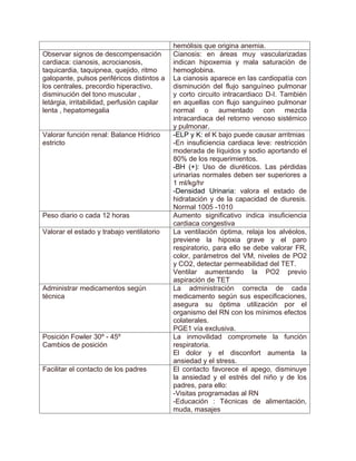 hemólisis que origina anemia.
Observar signos de descompensación           Cianosis: en áreas muy vascularizadas
cardiaca: cianosis, acrocianosis,            indican hipoxemia y mala saturación de
taquicardia, taquipnea, quejido, ritmo       hemoglobina.
galopante, pulsos periféricos distintos a    La cianosis aparece en las cardiopatía con
los centrales, precordio hiperactivo,        disminución del flujo sanguíneo pulmonar
disminución del tono muscular ,              y corto circuito intracardiaco D-I. También
letárgia, irritabilidad, perfusión capilar   en aquellas con flujo sanguíneo pulmonar
lenta , hepatomegalia                        normal o aumentado con mezcla
                                             intracardiaca del retorno venoso sistémico
                                             y pulmonar.
Valorar función renal: Balance Hídrico       -ELP y K: el K bajo puede causar arritmias
estricto                                     -En insuficiencia cardiaca leve: restricción
                                             moderada de líquidos y sodio aportando el
                                             80% de los requerimientos.
                                             -BH (+): Uso de diuréticos. Las pérdidas
                                             urinarias normales deben ser superiores a
                                             1 ml/kg/hr
                                             -Densidad Urinaria: valora el estado de
                                             hidratación y de la capacidad de diuresis.
                                             Normal 1005 -1010
Peso diario o cada 12 horas                  Aumento significativo indica insuficiencia
                                             cardiaca congestiva
Valorar el estado y trabajo ventilatorio     La ventilación óptima, relaja los alvéolos,
                                             previene la hipoxia grave y el paro
                                             respiratorio, para ello se debe valorar FR,
                                             color, parámetros del VM, niveles de PO2
                                             y CO2, detectar permeabilidad del TET.
                                             Ventilar aumentando la PO2 previo
                                             aspiración de TET
Administrar medicamentos según               La administración correcta de cada
técnica                                      medicamento según sus especificaciones,
                                             asegura su óptima utilización por el
                                             organismo del RN con los mínimos efectos
                                             colaterales.
                                             PGE1 vía exclusiva.
Posición Fowler 30º - 45º                    La inmovilidad compromete la función
Cambios de posición                          respiratoria.
                                             El dolor y el disconfort aumenta la
                                             ansiedad y el stress.
Facilitar el contacto de los padres          El contacto favorece el apego, disminuye
                                             la ansiedad y el estrés del niño y de los
                                             padres, para ello:
                                             -Visitas programadas al RN
                                             -Educación : Técnicas de alimentación,
                                             muda, masajes
 