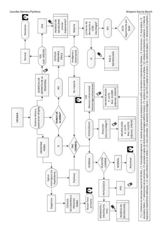 Lourdes Herrera Pacheco Amparo Garcia Bosch
 