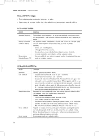 Protocolo Saúde da Criança - 2. A AVALIAÇÃO DA CRIANÇA
26
REGIÃO DO PESCOÇO:
- É normal apresentar movimentos livres para os lados.
- Na presença de tumores, fístulas, torcicolos, gânglios, encaminhar para avaliação médica.
REGIÃO DO TÓRAX:
REGIÃO DO ABDÔMEM:
REGIÃO
Glândulas Mamárias:
Brotoeja (Sudâmina
ou Miliária Rubra):
Mensuração do
Perímetro Torácico (P.T.)
OBSERVAR
É considerada normal a presença de secreção e tumefação nas primeiras sema-
nas de vida (devido à ação hormonal materna). Não deve ser feita a expressão do
mamilo.
São pequenas bolinhas avermelhadas causadas pelo excesso de calor que apare-
cem com maior freqüência em pescoço e tórax, às vezes há prurido.
Conduta:
- Banhos, com maior freqüência.
- Evitar agasalhar demais a criança.
- Nos casos leves, recomendar banho com água e maisena dissolvida.
- Em casos resistentes às orientações, solicitar avaliação médica.
- Deve ser medido de uma saliência escapular a outra, circundando o tórax, pas-
sando por cima dos mamilos.
REGIÃO
Abdômem
Coto umbilical
Granuloma umbilical
Hérnia umbilical
Hérnia Inguinal
OBSERVAR
É normal apresentar-se de forma cilíndrica.
- Sua queda pode ocorrer do 4º ao 15º dia após o nascimento.
- Observar presença de secreção, odor e hiperemia.
- O curativo do coto deve ser feito diariamente. Após a sua limpeza com água e sabo-
nete durante o banho, secar bem e passar álcool 70% com gaze ou cotonete na sua
base, removendo a secreção (sem odor) que normalmente sai durante o processo de
queda, evitar aplicar o álcool na pele do abdômen, pois pode irritar e ficar hiperemia-
do e mascarar uma possível infecção (onfalite). Atenção: odor fétido da secreção,
hiperemia periumbilical e calor local podem ser sinais de onfalite.
Após queda do coto umbilical pode ocorrer uma área não cicatrizada úmida de colora-
ção amarelada. Neste caso está indicada a cauterização.
Conduta para a Cauterização
- Limpar com soro fisiológico, usando técnica de curativo.
- Passar vaselina ao redor da cicatriz umbilical.
- Usar bastão de nitrato de prata 2% na lesão por 01 minuto contínuo, 01 vez ao dia, duran-
te 03 dias. Se no final do 3º dia não houver cicatrização, solicitar avaliação médica.
- Obs: nunca fornecer o bastão de Nitrato de Prata para a mãe fazer em casa.
Freqüente em crianças pré-termos, sendo que na maioria dos casos regride esponta-
neamente. Caso persista até 02 anos de idade, encaminhar para avaliação médica.
Orientar não colocar faixas, nem moedas, pois o fechamento do músculo abdominal
acontece gradativamente após o nascimento.
Deve ser encaminhada para avaliação médica.
Protoloco Criança 11/04/07 14:24 Page 26
 