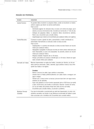 Protocolo Saúde da Criança - 2. A AVALIAÇÃO DA CRIANÇA
27
REGIÃO DO PERINEAL:
REGIÃO
Genital Feminino
Genital Masculino
Dermatite de Fraldas
Monilíase Perineal
(Cândida)
OBSERVAR
Os grandes lábios recobrem os pequenos lábios, aonde se encontram os meatos
uretral e vaginal, que devem ser pérvios (perfurados).
Pode ocorrer:
- Corrimento vaginal: de coloração clara, às vezes com estrias de sangue, que é
devido ao excesso hormonal da mãe. Considera-se normal até o 1º mês de vida.
- Sinéquia de pequenos lábios: os pequenos lábios encontram-se aderidos.
Neste caso, encaminhar para consulta médica.
- Imperfuração anal: deverá ser encaminhado para avaliação médica com urgência.
O prepúcio recobre a glande do pênis, apresentando o meato centralizado na
extremidade. Normalmente os testículos estão na bolsa escrotal.
Pode ocorrer:
- Criptorquidia: é a ausência de testículos na bolsa escrotal. Deverá ser encami-
nhado para avaliação médica.
- Hipospádia e epispádia: localização incorreta do meato uretral, deslocado para
baixo (hipospádia), ou para cima (epispádia). Se presente, deverá ser encami-
nhado para avaliação médica.
- Prepúcio irretrátil: freqüente até os 18 meses.
- Fimose: persistência do prepúcio irretrátil após os 18 meses. Deverá ser agen-
dado consulta médica para avaliação.
Manchas hiperemiadas na região das fraldas, causadas por diarréia, uso de pro-
dutos químicos (amaciante, sabão, sabonete, água sanitária e talcos), troca infre-
qüente das fraldas e má higiene.
Conduta:
- Retirar o excesso de sabão, água sanitária e amaciantes;
- Orientar lavar as fraldas preferencialmente com sabão neutro e enxaguar com
água e vinagre;
- Sempre que a criança urinar ou evacuar, procurar lavar bem com água morna,
evitando uso de sabonete;
- Expor área afetada ao sol em horário apropriado (até as 9:00 horas da manhã
e após 16:00 horas), pois facilita a cicatrização. Observar horários de verão;
- Em uso de fraldas descartáveis limpar bem antes da troca da fralda;
- Encaminhar para consulta médica, se persistir o problema.
Esse tipo de dermatite é caracterizado por pele bem hiperemiada, às vezes com
pontinhos vermelhos nas bordas (o que diferencia da dermatite de fraldas) e pode
estar associada com a monilíase oral. Encaminhar para consulta médica.
Protoloco Criança 11/04/07 14:24 Page 27
 