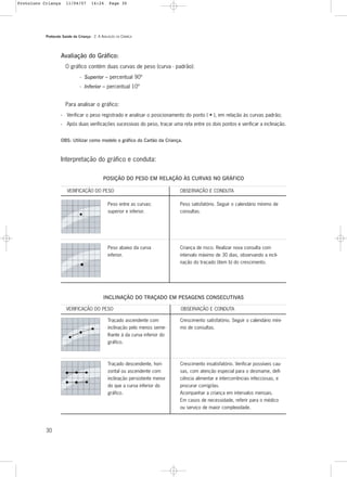 Protocolo Saúde da Criança - 2. A AVALIAÇÃO DA CRIANÇA
30
Avaliação do Gráfico:
O gráfico contém duas curvas de peso (curva - padrão):
- Superior – percentual 90º
- Inferior – percentual 10º
Para analisar o gráfico:
- Verificar o peso registrado e analisar o posicionamento do ponto ( • ), em relação às curvas padrão;
- Após duas verificações sucessivas do peso, traçar uma reta entre os dois pontos e verificar a inclinação.
OBS: Utilizar como modelo o gráfico do Cartão da Criança.
POSIÇÃO DO PESO EM RELAÇÃO ÀS CURVAS NO GRÁFICO
Interpretação do gráfico e conduta:
Peso entre as curvas:
superior e inferior.
Peso abaixo da curva
inferior.
VERIFICAÇÃO DO PESO OBSERVAÇÃO E CONDUTA
Peso satisfatório. Seguir o calendário mínimo de
consultas.
Criança de risco. Realizar nova consulta com
intervalo máximo de 30 dias, observando a incli-
nação do traçado (item b) do crescimento.
INCLINAÇÃO DO TRAÇADO EM PESAGENS CONSECUTIVAS
Traçado ascendente com
inclinação pelo menos seme-
lhante à da curva inferior do
gráfico.
Traçado descendente, hori-
zontal ou ascendente com
inclinação persistente menor
do que a curva inferior do
gráfico.
Crescimento satisfatório. Seguir o calendário míni-
mo de consultas.
Crescimento insatisfatório. Verificar possíveis cau-
sas, com atenção especial para o desmame, defi-
ciência alimentar e intercorrências infecciosas, e
procurar corrigí-las.
Acompanhar a criança em intervalos mensais.
Em casos de necessidade, referir para o médico
ou serviço de maior complexidade.
VERIFICAÇÃO DO PESO OBSERVAÇÃO E CONDUTA
Protoloco Criança 11/04/07 14:24 Page 30
 