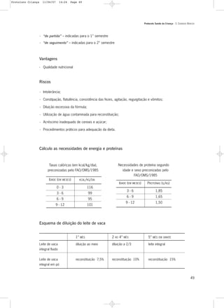 Protocolo Saúde da Criança - 3. CUIDADOS BÁSICOS
49
- “de partida” – indicadas para o 1° semestre
- “de seguimento” – indicadas para o 2° semestre
Vantagens
- Qualidade nutricional
Riscos
- Intolerância;
- Constipação, flatulência, consistência das fezes, agitação, regurgitação e vômitos;
- Diluição excessiva da fórmula;
- Utilização de água contaminada para reconstituição;
- Acréscimo inadequado de cereais e açúcar;
- Procedimentos práticos para adequação da dieta.
Cálculo as necessidades de energia e proteínas
KCAL/KG/DIAIDADE (EM MESES)
0 - 3
3 - 6
6 - 9
9 - 12
Taxas calóricas (em kcal/kg/dia),
preconizadas pelo FAO/OMS/1985
Necessidades de proteína segundo
idade e sexo preconizadas pelo
FAO/OMS/1985
116
99
95
101
1° MÊS
diluição ao meio
reconstituição 7,5%
Leite de vaca
integral fluido
Leite de vaca
integral em pó
5° MÊS EM DIANTE
leite integral
reconstituição 15%
2 AO 4° MÊS
diluição a 2/3
reconstituição 10%
Esquema de diluição do leite de vaca
PROTEÍNAS (G/KG)IDADE (EM MESES)
3 - 6
6 - 9
9 - 12
1,85
1,65
1,50
Protoloco Criança 11/04/07 14:24 Page 49
 