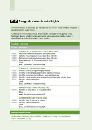 86
         Protocolo de Contención mecánica




00140 Riesgo de violencia autodirigida

Definición Riesgo de conductas que indiquen que una persona puede ser física, emocional o
sexualmente lesiva para sí misma

R/C Estado emocional (desesperanza, desesperación, ansiedad creciente, pánico, cólera,
hostilidad), ideación suicida (intensa), plan suicida (clara y específica letalidad, método y
disponibilidad de medios destructivos), claves verbales


Resultados enfermeros

Cod. Nanda   Indicadores


             Control del pensamiento distorsionado (1403)
140301       Reconoce que tiene alucinaciones o ideas delirantes
140304       Verbaliza frecuencia de alucinaciones o ideas delirantes
140306       Refiere disminución de alucinaciones o ideas delirantes
140311       Muestra patrones de flujo de pensamiento lógico
             Otros
             Escala Manifestado constantemente 5

             Control de los impulsos (1405)
140501       Identifica conductas impulsivas perjudiciales
140502       Identifica sentimientos que conducen a acciones impulsivas
140503       Identifica conductas que conducen a acciones impulsivas
140504       Identifica consecuencias de las acciones impulsivas propias y de los demás
140507       Verbaliza control de impulsos
             Otros
             Escala Manifestado constantemente (5)

             Represión de automutilación (1406)
140604       Mantiene el compromiso de no autolesionarse
             Otros
             Escala Constantemente manifestado 5

             Autocontención de suicidio (1408)
140804       Verbaliza ideas de suicidio, si existen
140805       Verbaliza control de impulsos
             Otros
             Escala Constantemente manifestado 5



Intervenciones enfermeras

Sujeción física (6580), Orientación a la realidad (4820), Presencia (5340),
Apoyo emocional (5270)
 