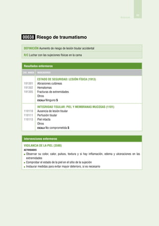 89
                                                                              Anexos




00038 Riesgo de traumatismo

Definición Aumento de riesgo de lesión tisular accidental

R/C Luchar con las sujeciones físicas en la cama


Resultados enfermeros

Cod. Nanda    Indicadores


              Estado de seguridad: lesión física (1913)
191301        Abrasiones cutáneas
191302        Hematomas
191305        Fracturas de extremidades
              Otros
              Escala Ninguno 5

              Integridad tisular: piel y membranas mucosas (1101)
110110        Ausencia de lesión tisular
110111        Perfusión tisular
110113        Piel intacta
              Otros
              Escala No comprometida 5



Intervenciones enfermeras

Vigilancia de la piel (3590)
actividades
  O
   bservar su color, calor, pulsos, textura y si hay inflamación, edema y ulceraciones en las
  extremidades
  Comprobar el estado de la piel en el sitio de la sujeción
  Instaurar medidas para evitar mayor deterioro, si es necesario
 